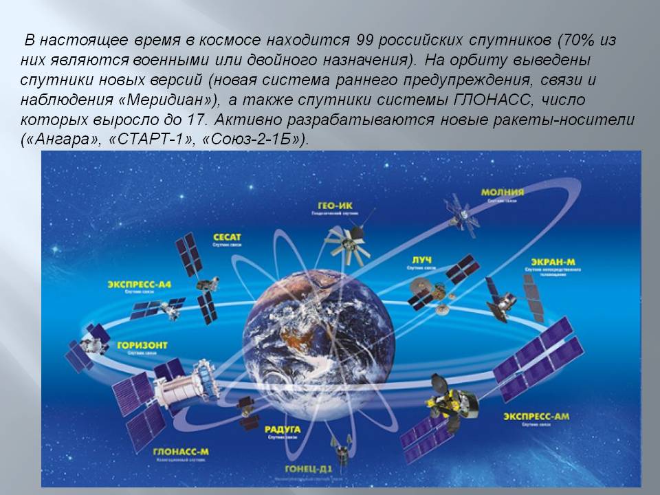 Россия космическая держава Слайд 10